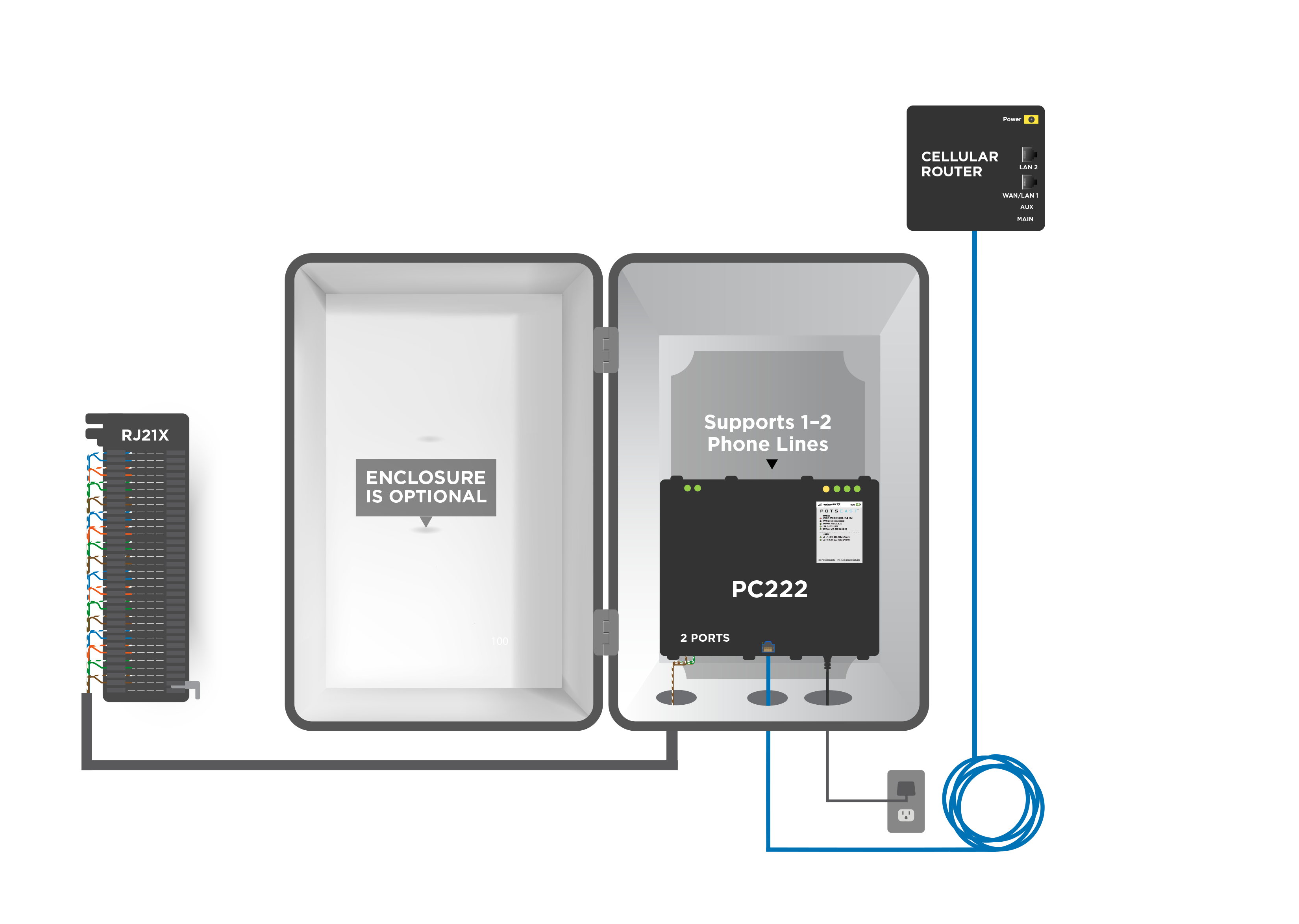 PC222 with Enclosure