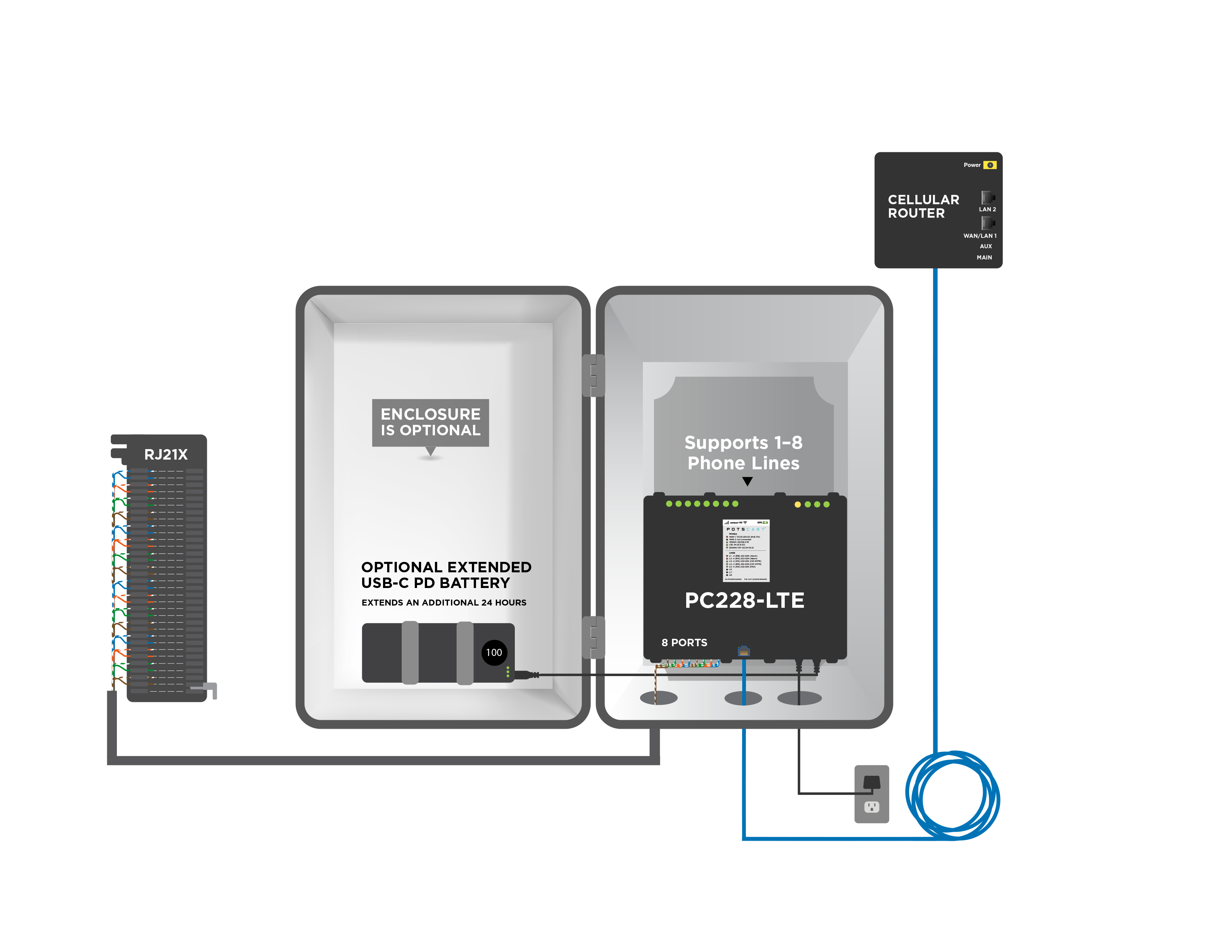 PC228-LTE Enclosure White